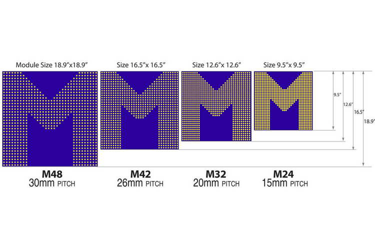 scrolling-led-sizes scrolling-led-sizes